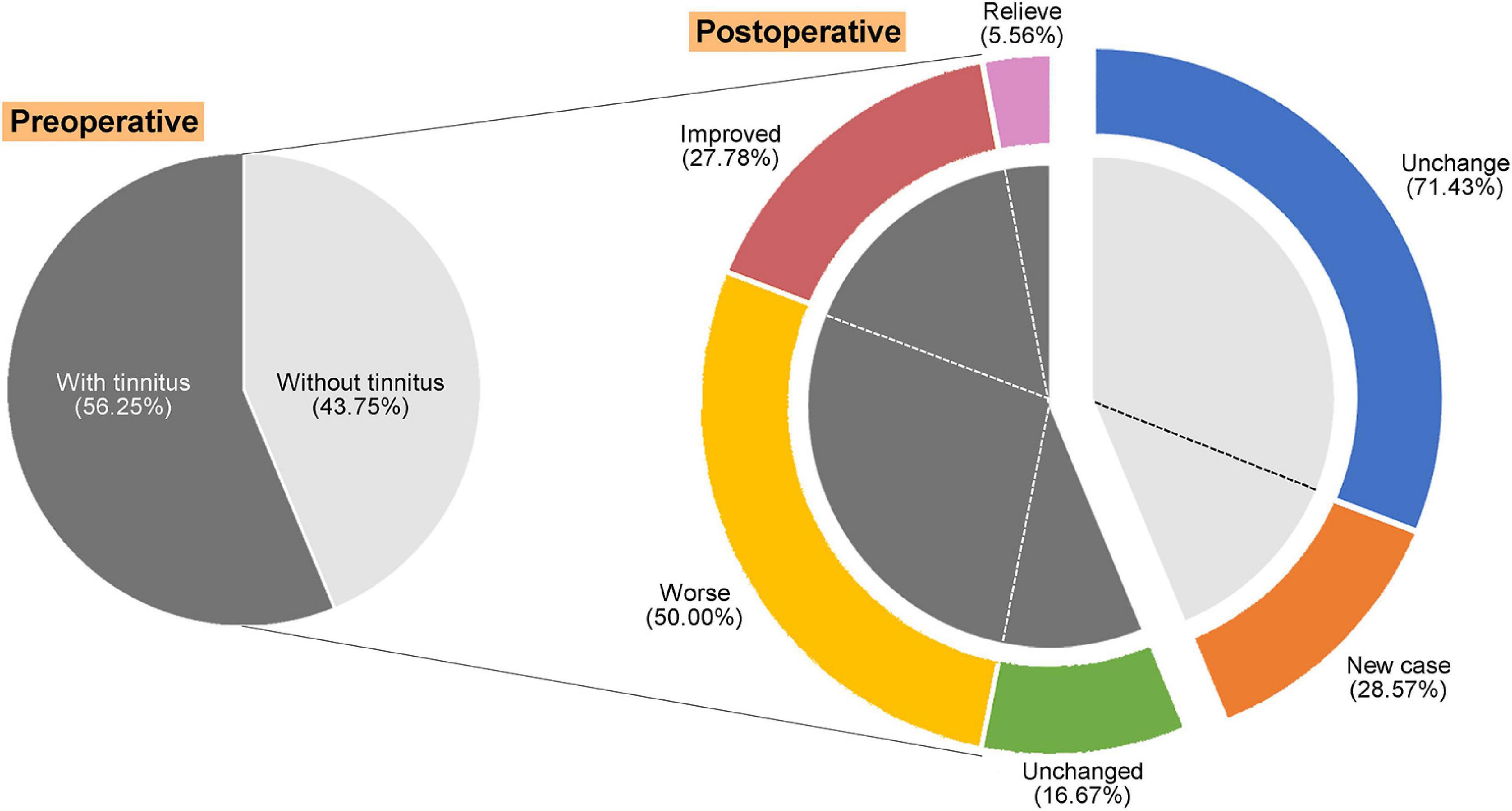 Sporadic tinnitus sales